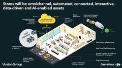 Carrefour Embraces Digital Transformation with VusionGroup's EdgeSense Platform