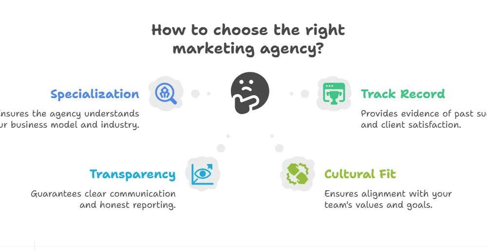 The Top Digital Marketing Agencies in California: Choosing the Right Partner for Success