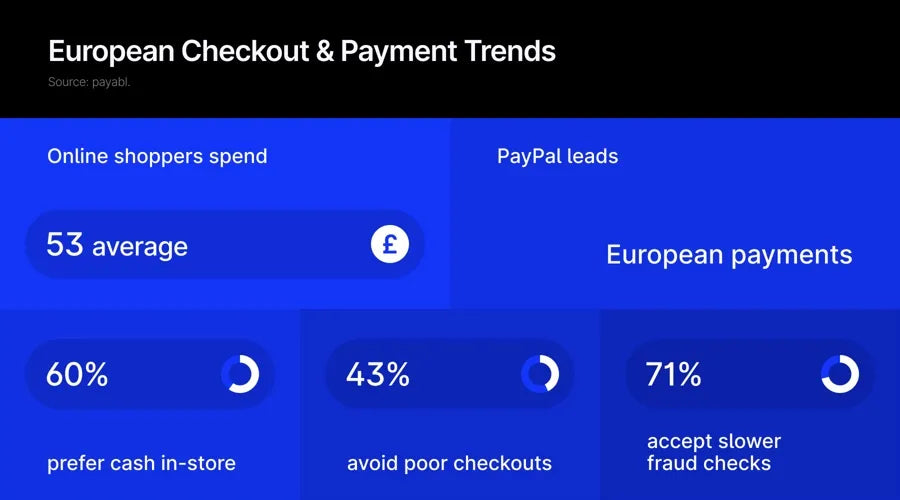 Understanding the Evolution of Consumer Payment Preferences in Europe