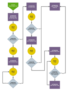Unlocking the Power of Email Marketing for Small Businesses